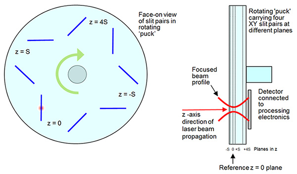 BeamMap2系列狭缝扫描式光束质量分析仪